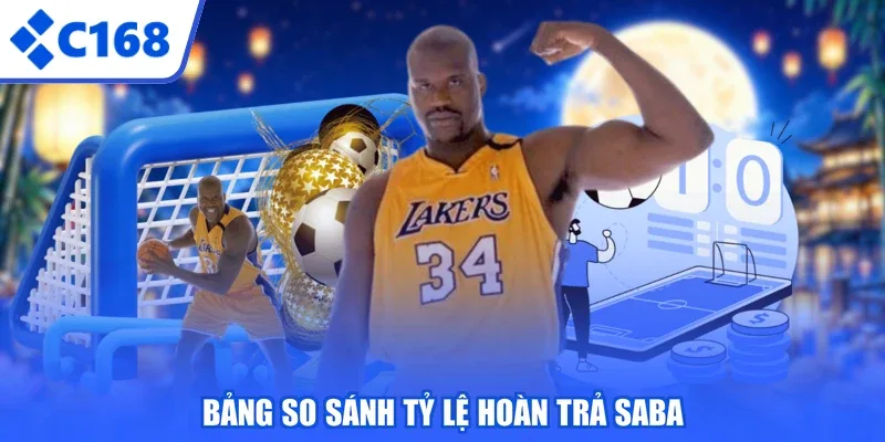 Bảng so sánh tỷ lệ hoàn trả SABA